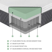 Load image into Gallery viewer, Findlay Gel-Infused Hybrid Mattress